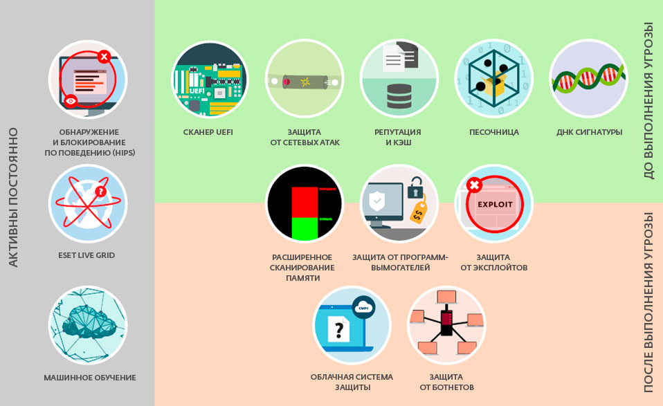 есет что это такое. schema. есет что это такое фото. есет что это такое-schema. картинка есет что это такое. картинка schema.