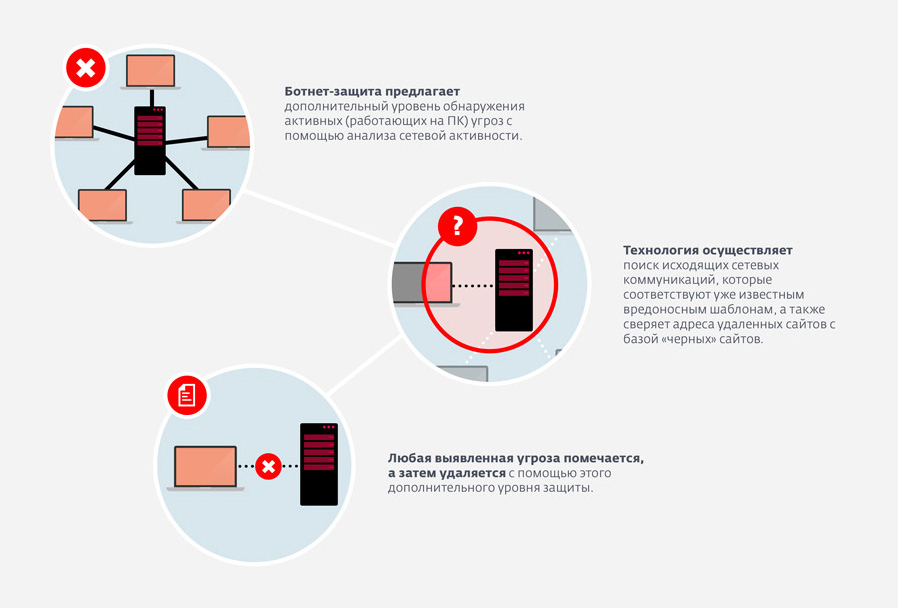 Создать ботнет на линукс