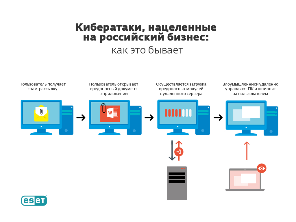 Карта киберугроз касперский